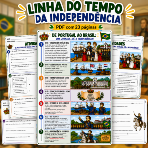 📜 Linha do Tempo da Independência do Brasil